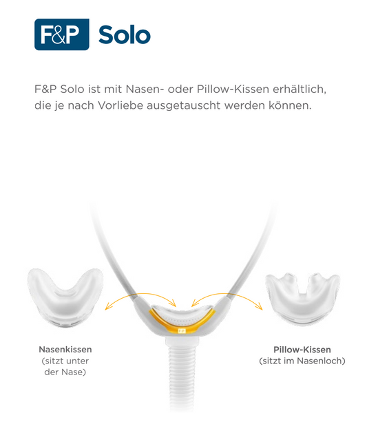 Fisher & Paykel Solo Nasenpolster-CPAP-Maske